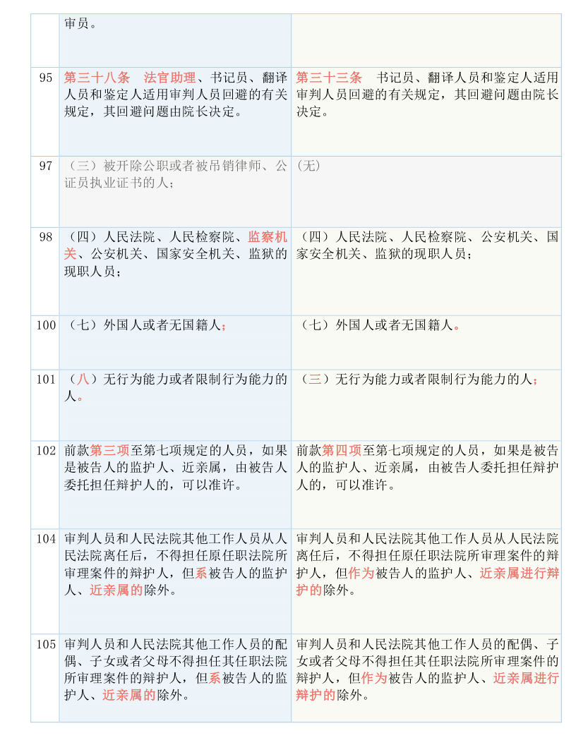 财经报 第5页