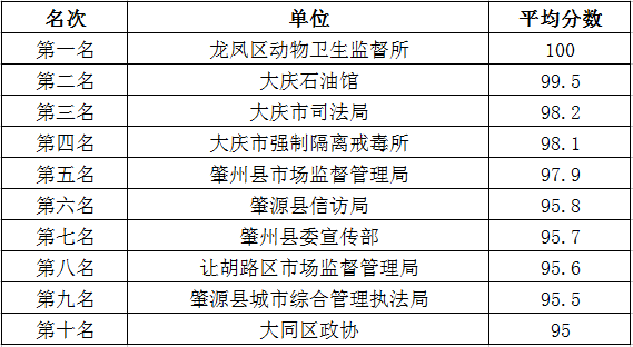 澳门一码一肖一特一中是公开的吗_详细解答解释落实_安卓版895.438