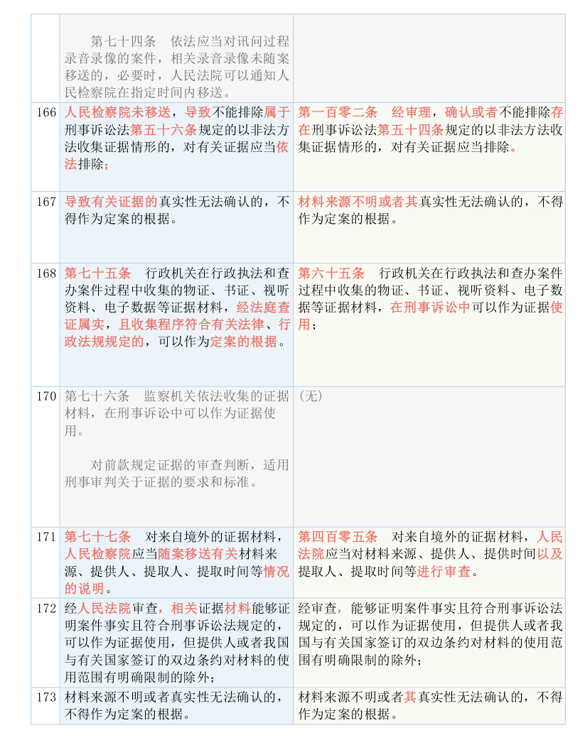 2024澳门精准正版资料大全_结论释义解释落实_安卓版269.266