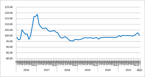 潘功胜：预计2024年中国经济可实现全年5%左右的增长目标